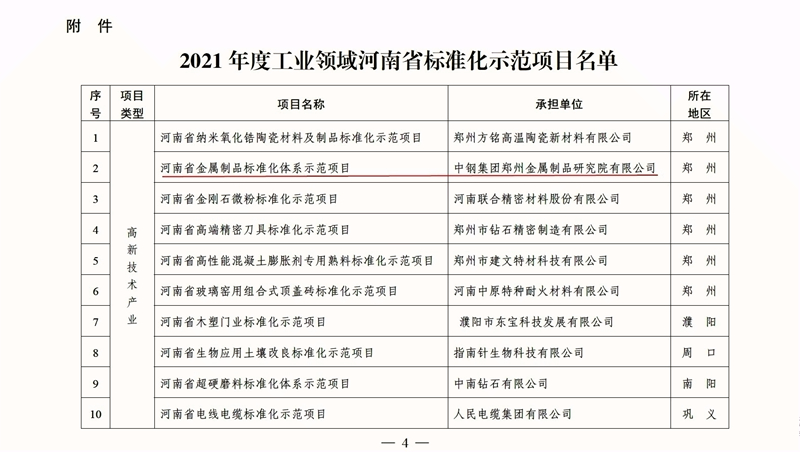 標準化項目獲獎_副本1.jpg